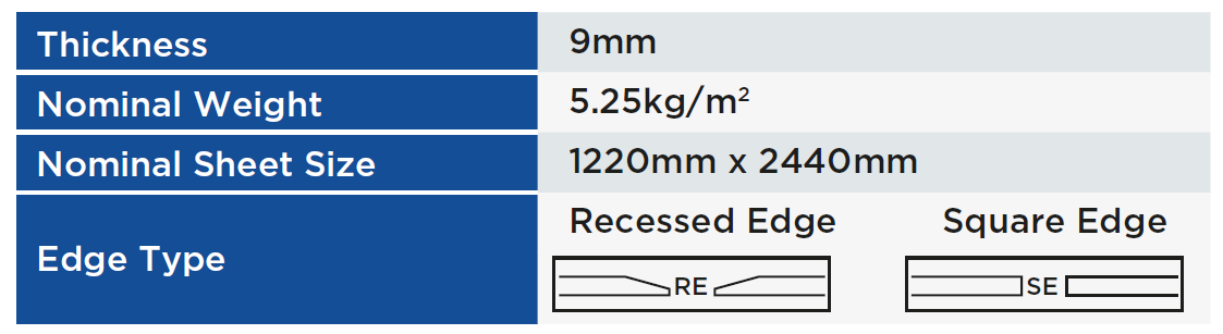Product Format