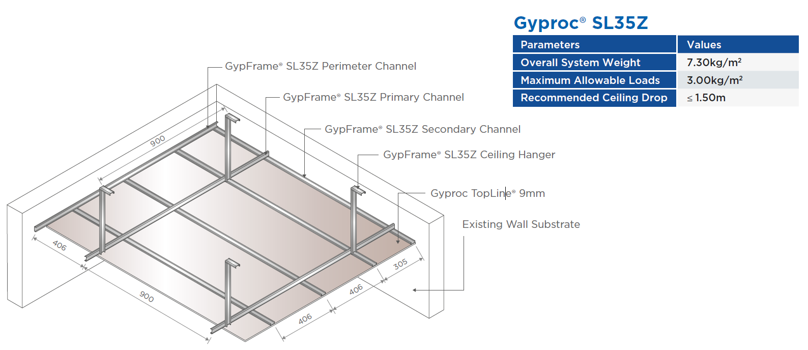 Gyproc® SL35Z