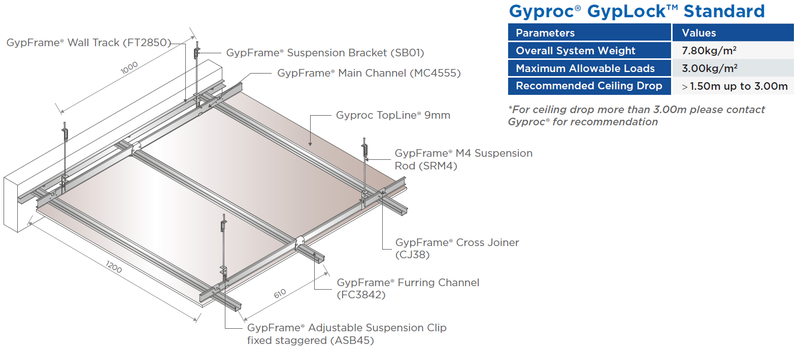 Gyproc® GypLock™ Standard