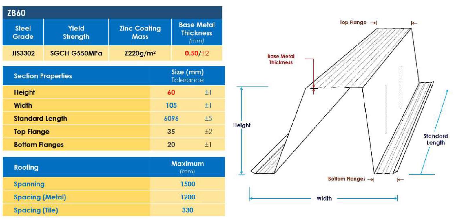 Batten Profiles Batten Profiles