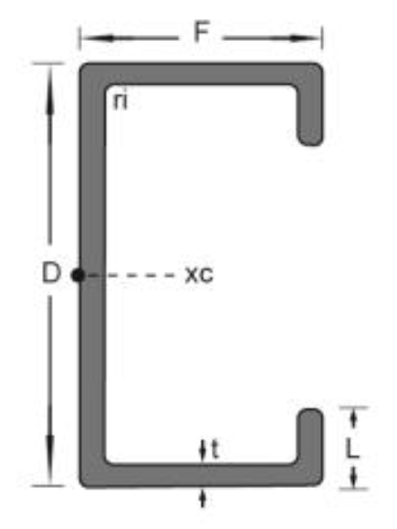 Profile Dimension