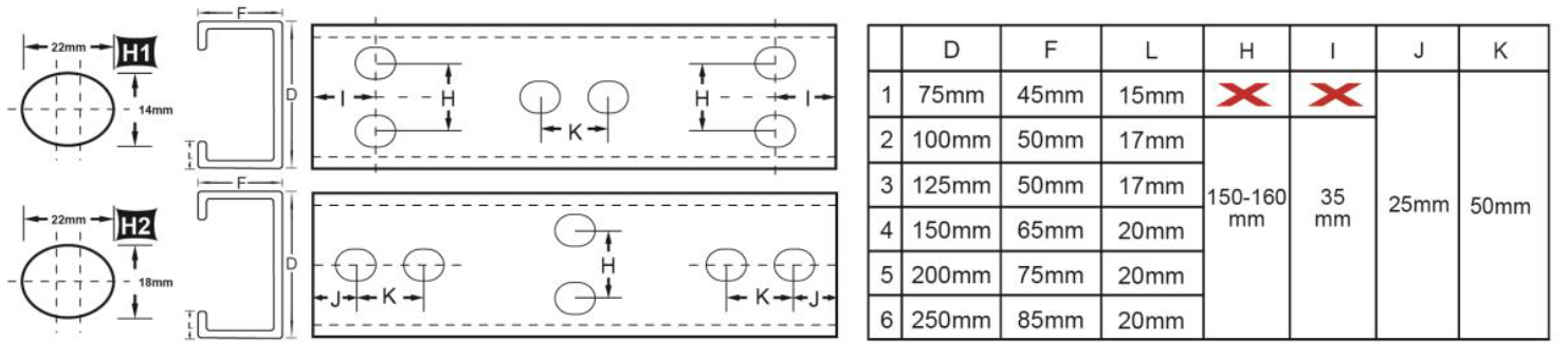 Hole Details & Gauge Lines