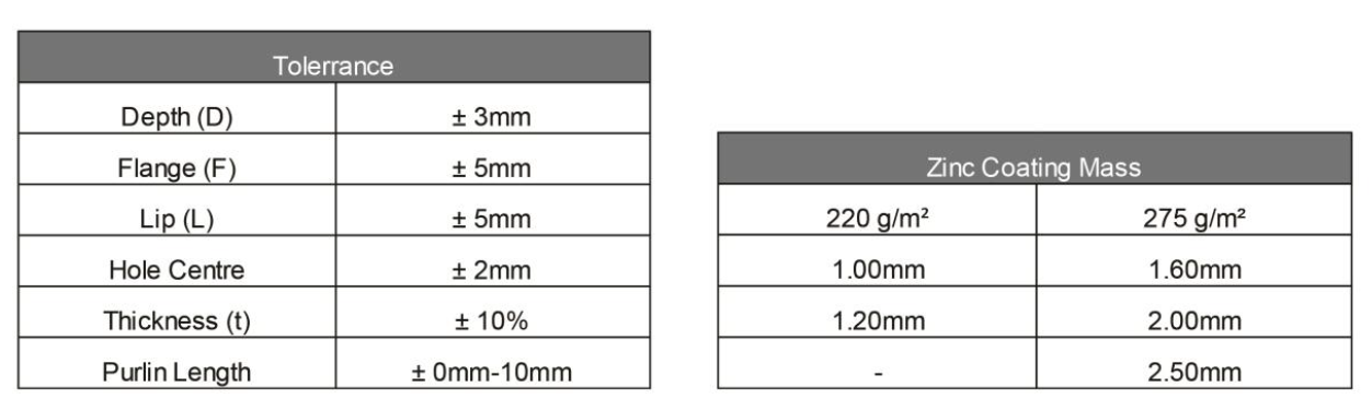 Specifications